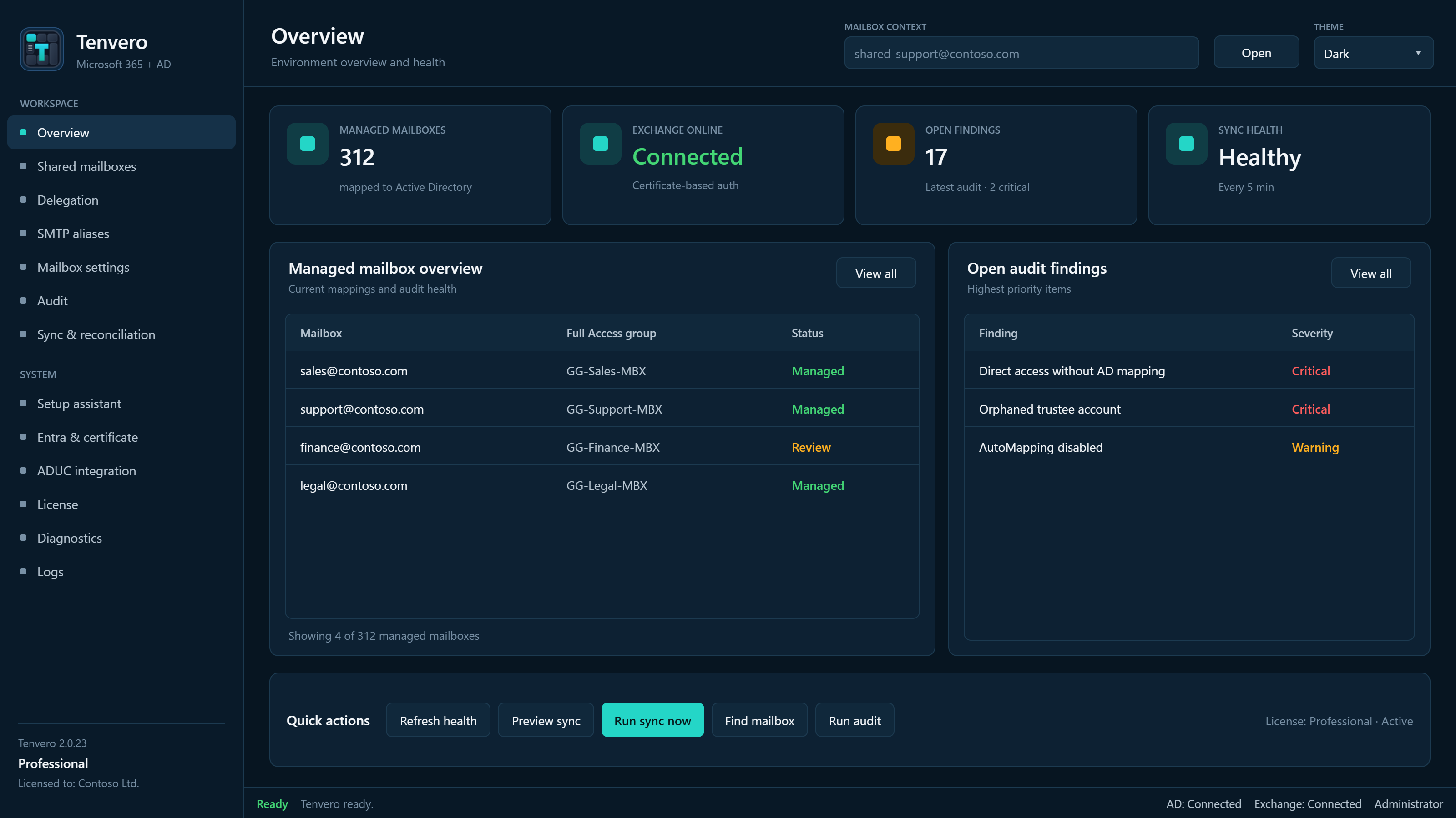 Tenvero Manager — Overview dashboard